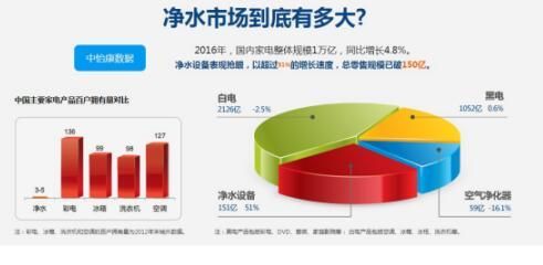 淺談互聯(lián)網(wǎng)時(shí)代凈水器代理加盟如何借勢信息流，打開渠道月銷千臺